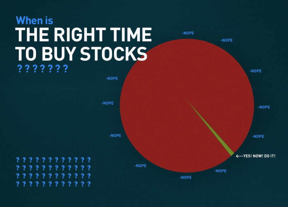 When Is It The Best Time To Buy A Stock