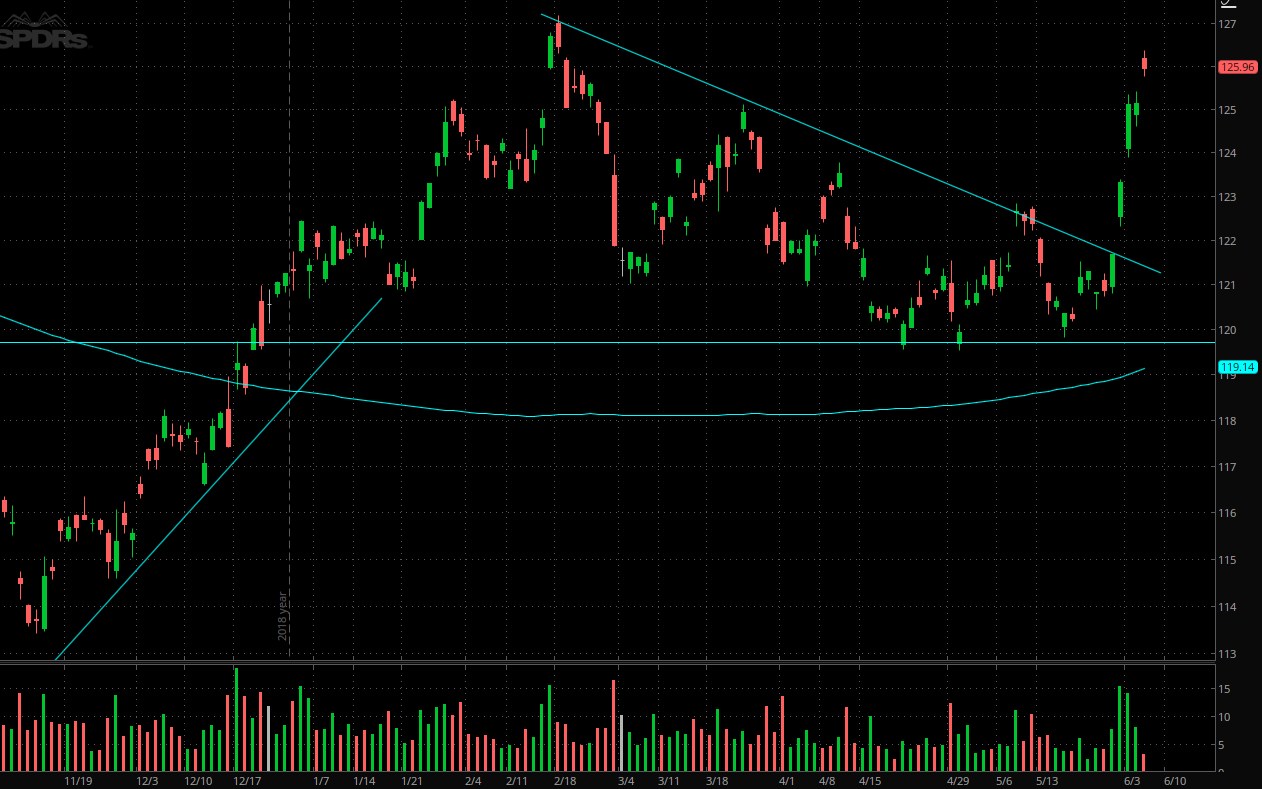 Gld Fundamental Tailwinds And Strong Timing Spdr Gold Trust Etf Nysearcagld 