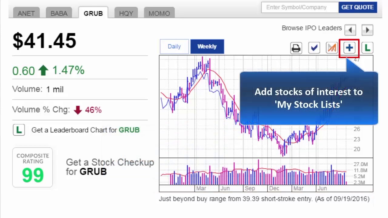 How To Find And Track The Top IPOs