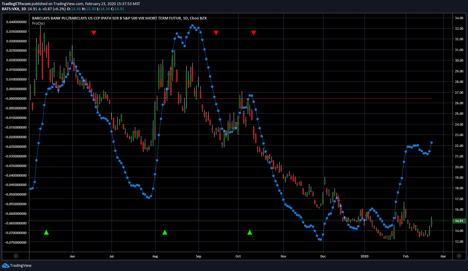 Trading ETFs while volatility explodes higher Volatility ...